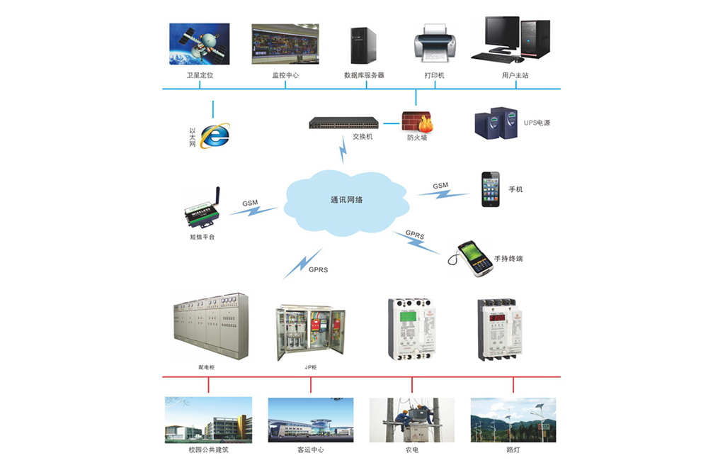 Communication function master station platform system